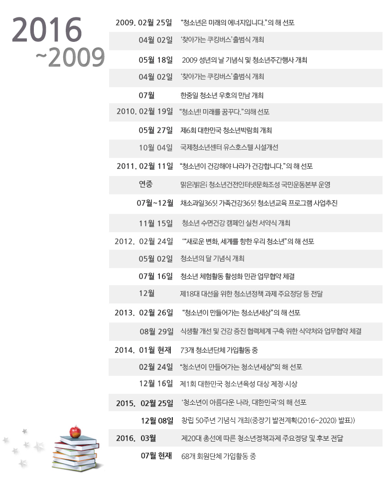 2014³â ºÎÅÍ 2009³â±îÁö Áֿ俬Çõ ¸ñ·Ï ÇÏ´ÜÂü°í