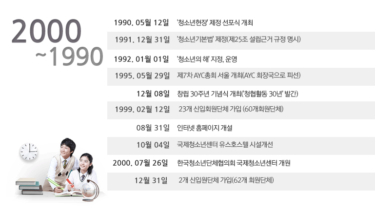 2000³â ºÎÅÍ 1990³â±îÁö Áֿ俬Çõ ¸ñ·Ï ÇÏ´ÜÂü°í