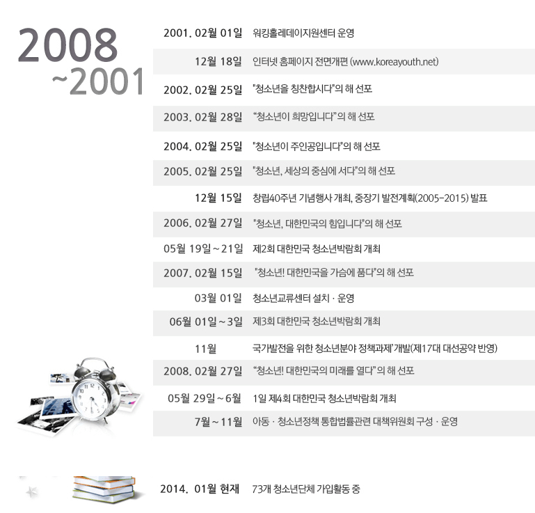 2008³â ºÎÅÍ 2001³â±îÁö Áֿ俬Çõ ¸ñ·Ï ÇÏ´ÜÂü°í